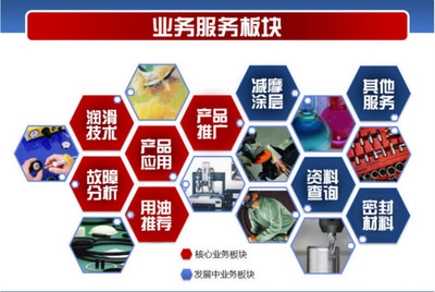 臺灣奎克抗燃液壓油888-46 卓越性能、合理價格與全面的技術(shù)推廣服務(wù)
